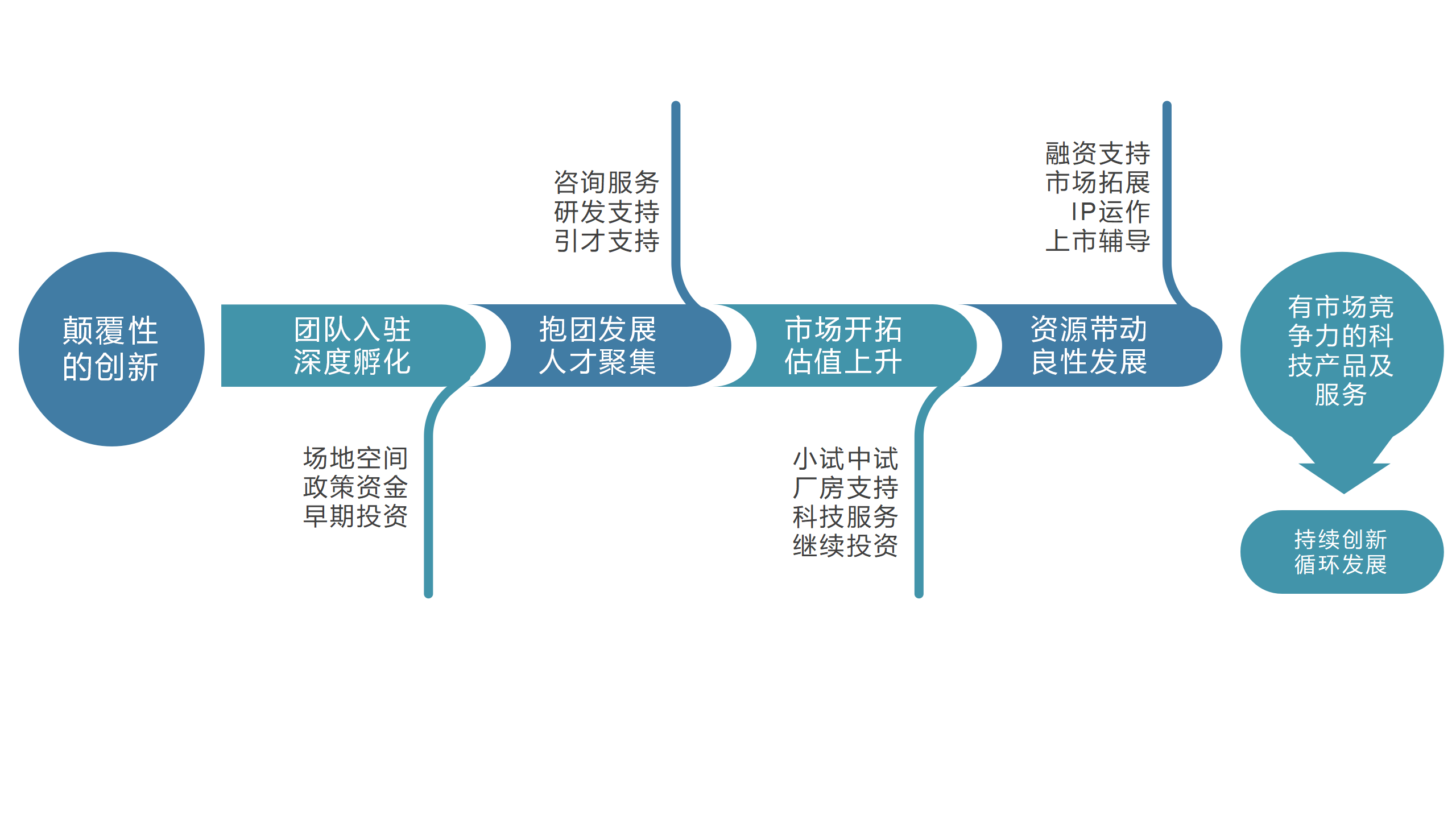 服务模式展示图